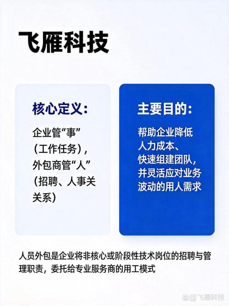 招聘流程外包