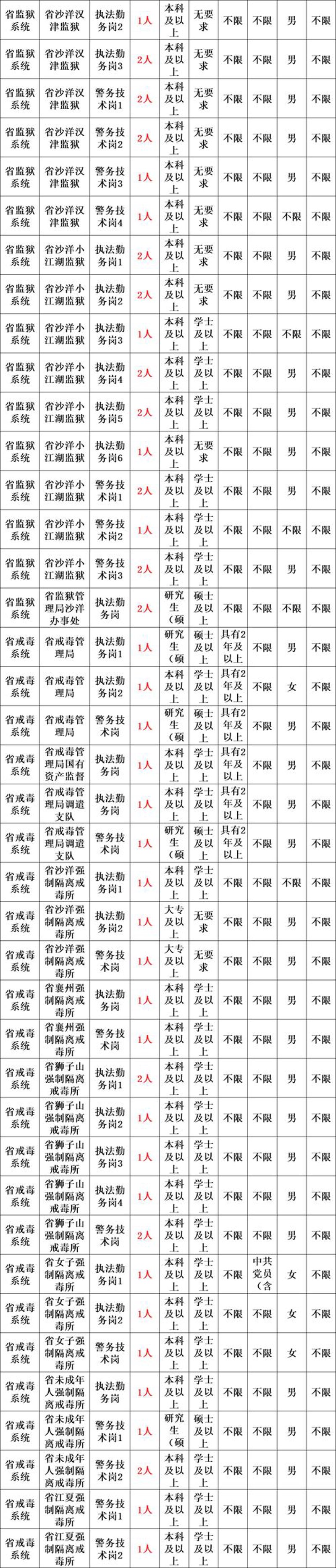 简历筛选