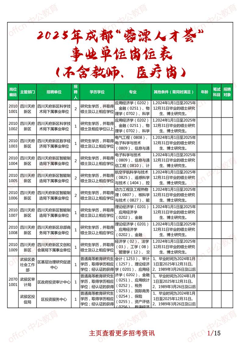 成都招聘