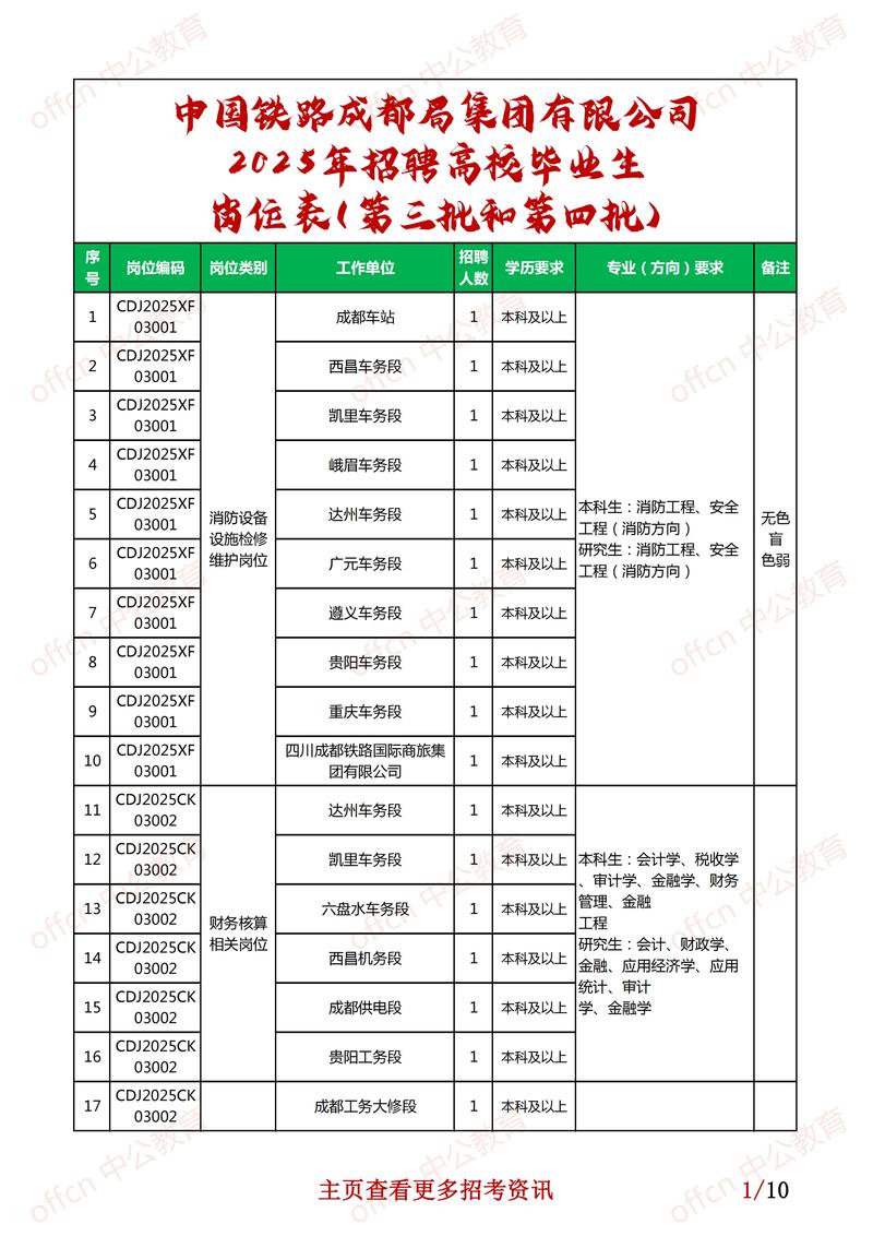 猎头行业新趋势：精准对接高端人才