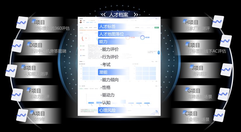 猎头行业新趋势：精准对接高端人才